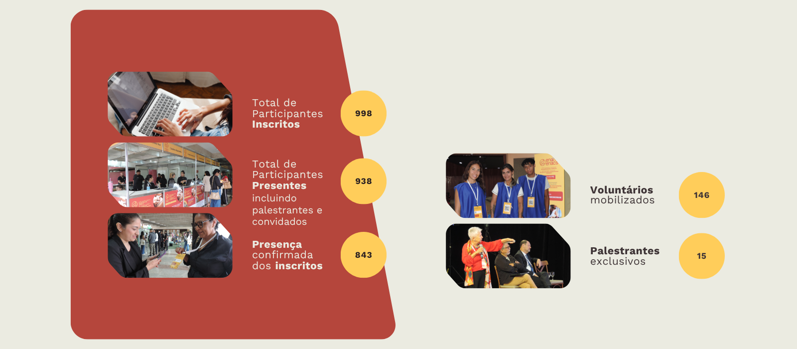 Números do ENAM ENACS 2026: participantes inscritos e presentes, voluntários e palestrantes