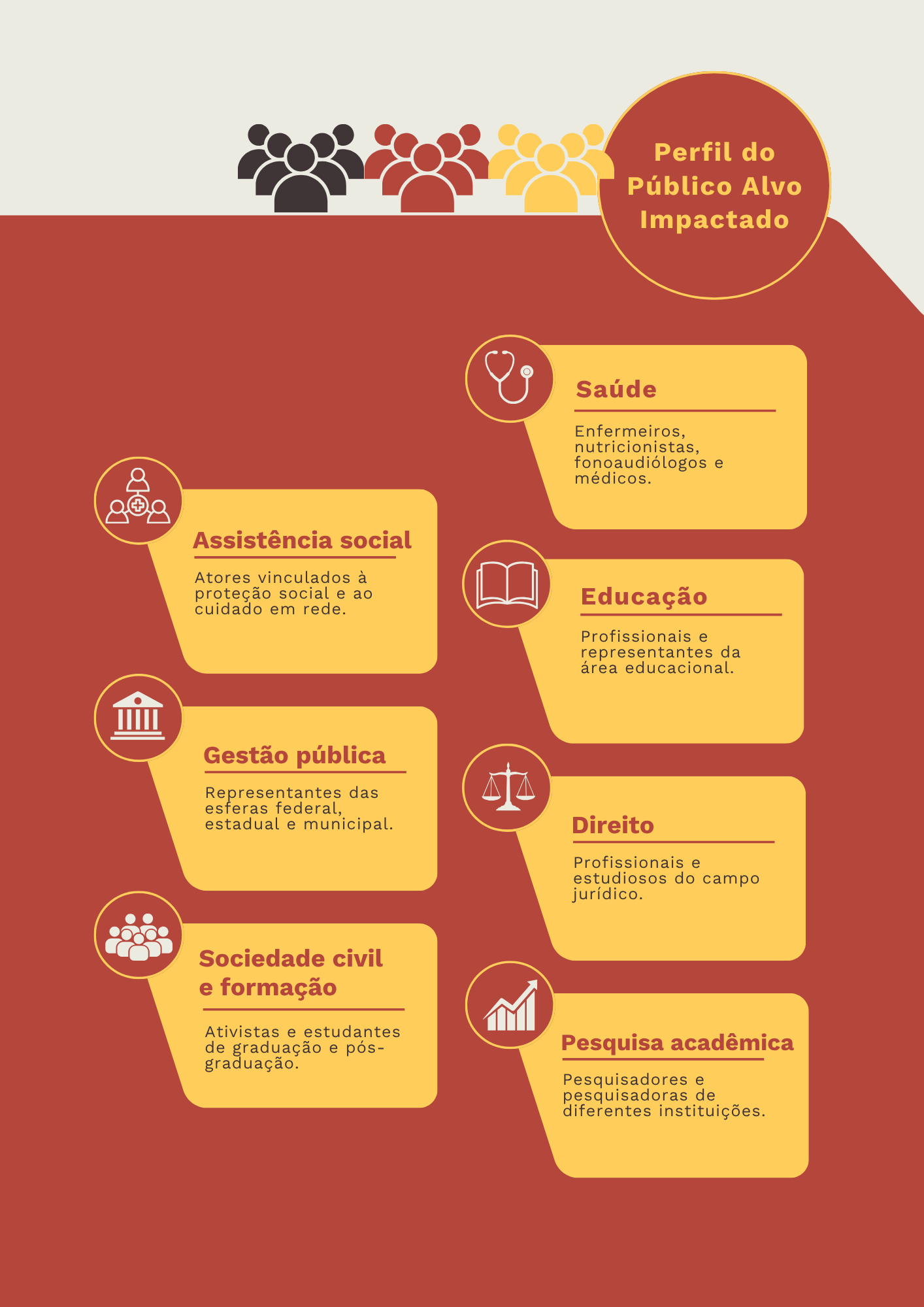 Perfil do público-alvo impactado no ENAM ENACS 2026