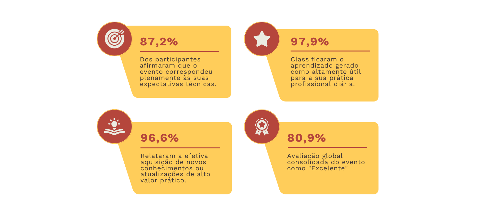 Indicadores de avaliação do público do ENAM ENACS 2026